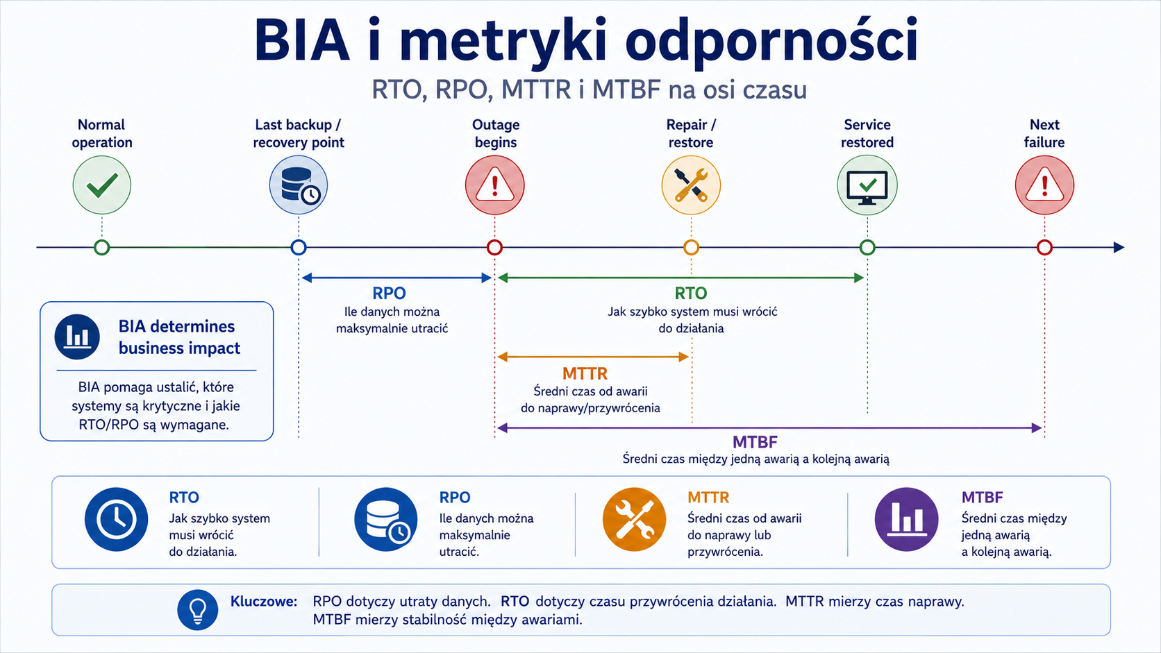 Ilustracja edukacyjna IMG_M06_S02_RISK_BIA_METRICS